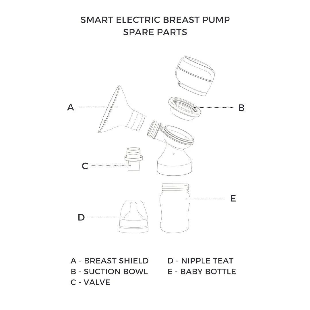 Lola&Lykke Breast Pump Silicone Spare Part Set - Image 2