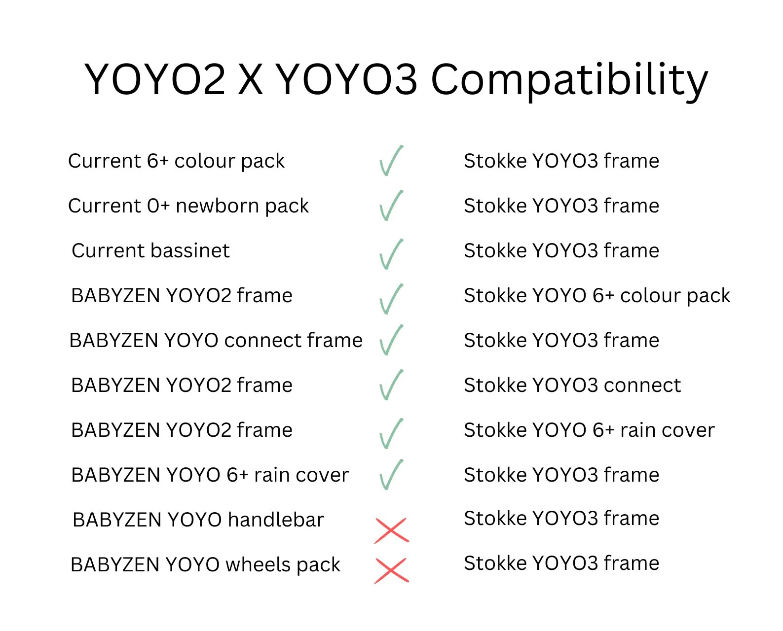 Stokke® YOYO3 Frame - Image 6