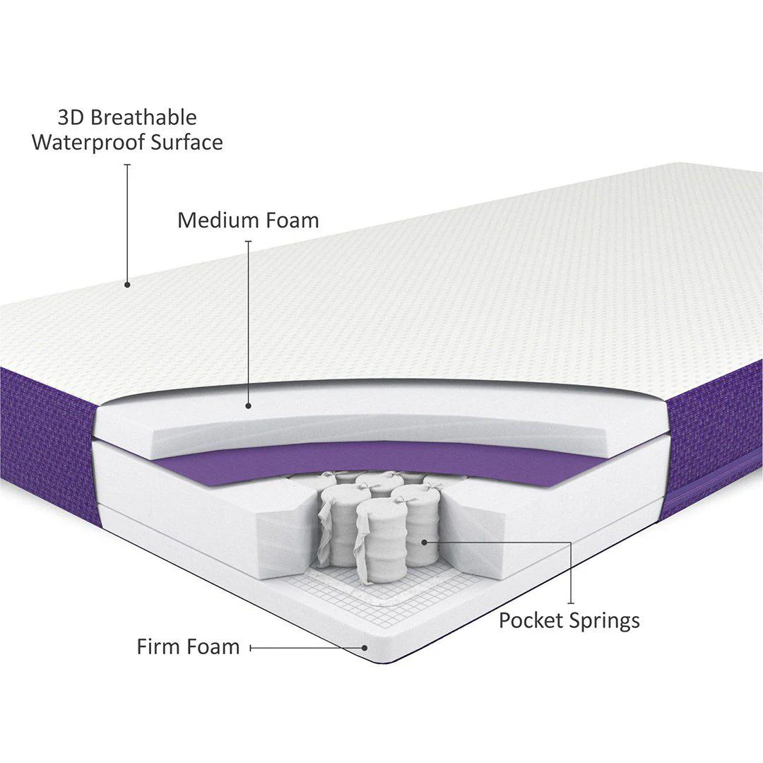 SnuzSurface Duo Dual-Sided Cot Mattress - Standard Cot Bed 70x140cm - Image 3