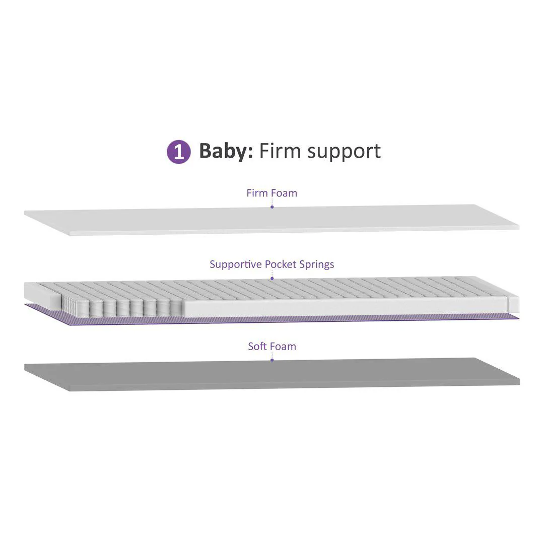 SnuzSurface Pro Adaptable Cot Mattress - SnuzKot 68x117cm - Image 3