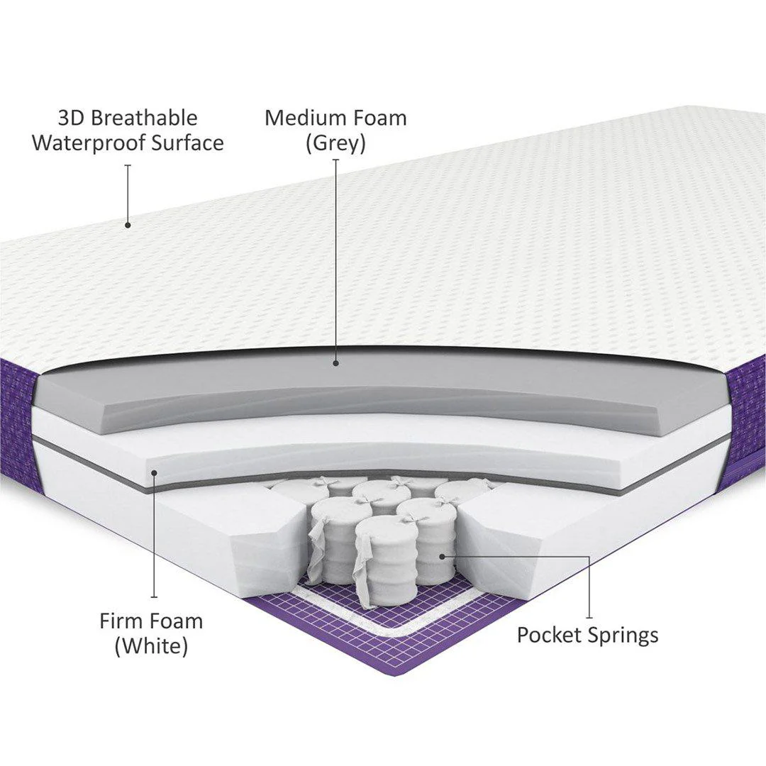 SnuzSurface Pro Adaptable Cot Mattress - SnuzKot 68x117cm - Image 7