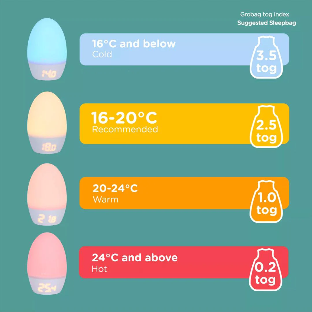 Tommee Tippee Groegg 2 USB Centigrade Thermometer - Image 7