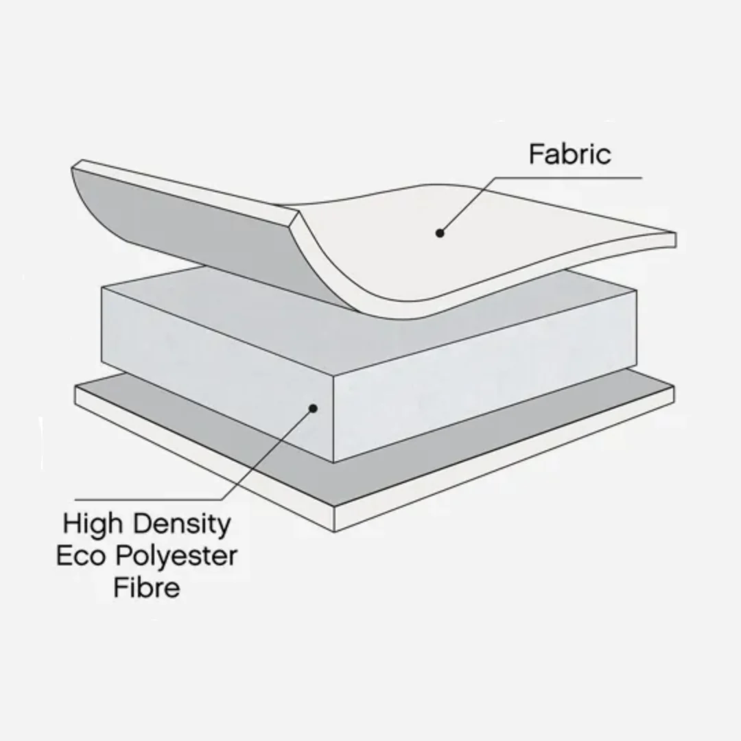 Tutti Bambini Eco Fibre Deluxe Cot Mattress - Image 2